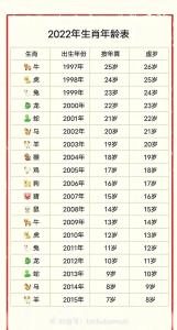 屬兔的多大了歲數 屬兔2024年虛歲多大