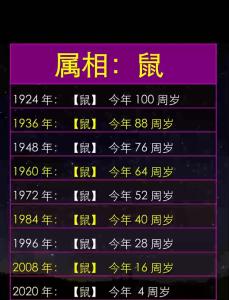 屬鼠幾日出生最不好命 屬鼠幾日出生大富大貴
