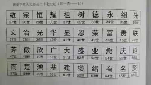 葉姓家譜40個字輩是什么 是貴族姓氏嗎