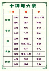 八字十神六親