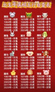 屬猴的寶寶幾月出生不好 屬猴的寶寶幾月出生好