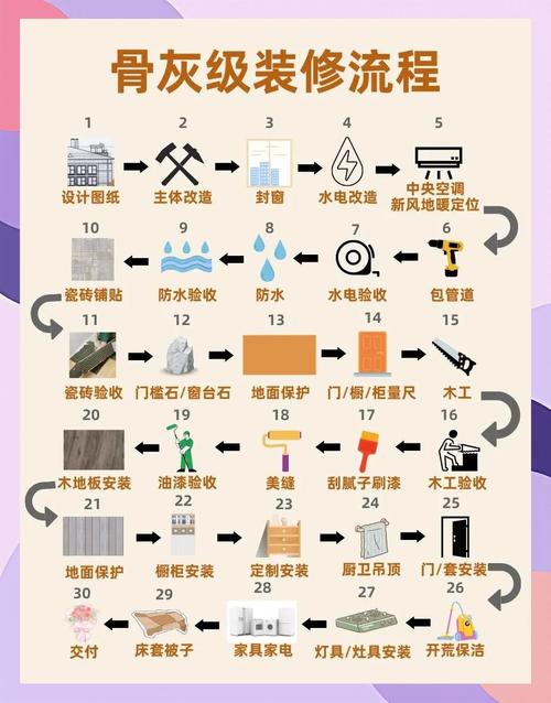 房屋裝修的步驟及注意事項