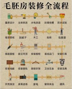 裝修房子禁忌