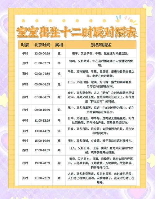 2022年11月22日出生的寶寶 出生是什么命