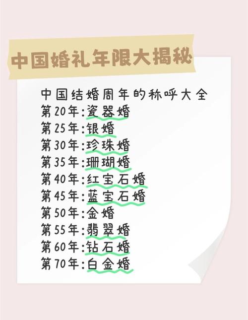40結婚是什么婚,結婚四十年是什么婚?
