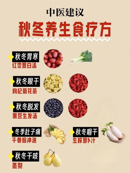 什么是秋冬養(yǎng)陰,應(yīng)該如何調(diào)養(yǎng)早睡早起溫補食療