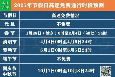 2022年中秋節高速公路免費嗎 假期較短高速收費