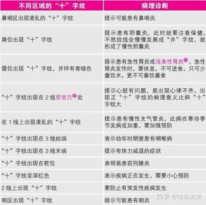 女人手相十字紋怎么看代表什么？