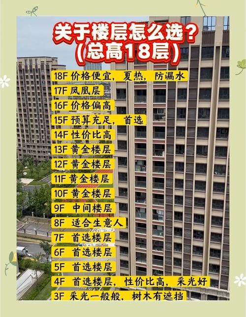 18層小高層買幾樓好  一般幾樓最貴