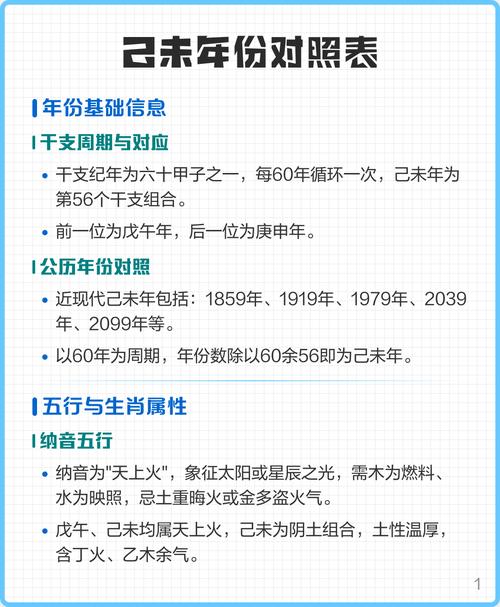 己未是什么時間