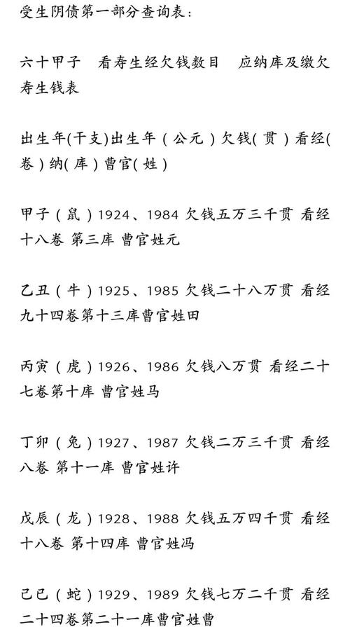 戌時出生的女孩富貴命