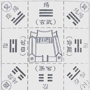 陽宅中的堪輿標準  房屋格局堪輿五大位