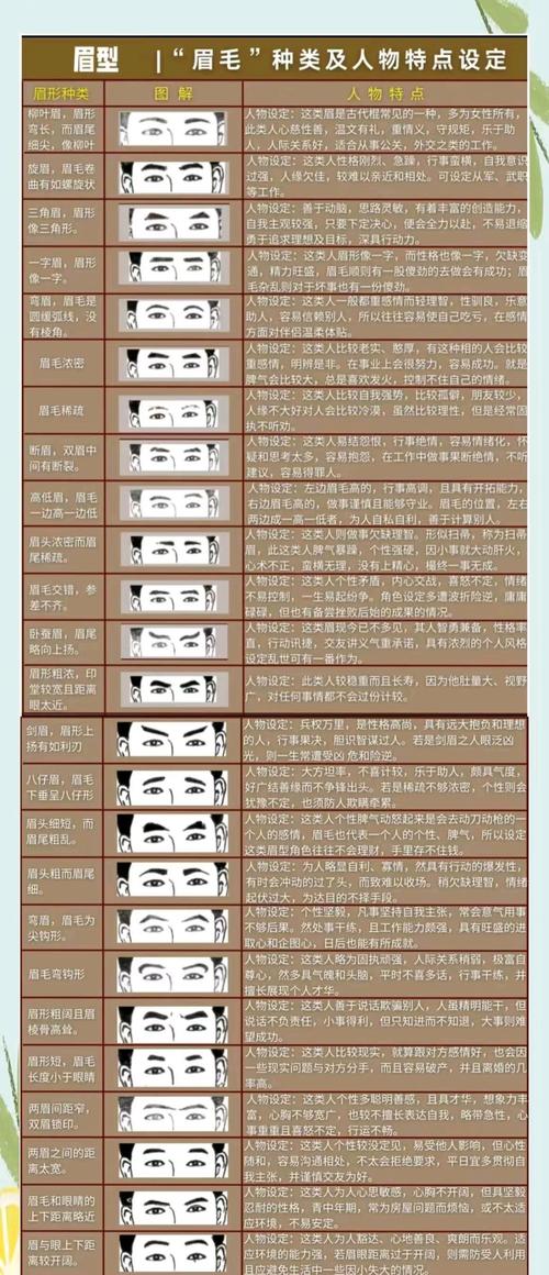 面相眉間放一指寬 兩眉間寬代表什么