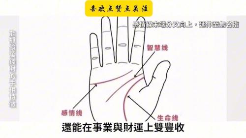 財運線和成功線相交