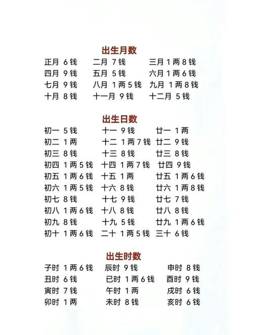 生辰八字如何測試婚姻 占卜姻緣何時到來
