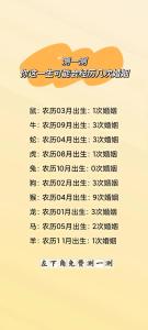 輸入生辰八字免費算婚期 生日配對測試愛情