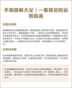 水星丘的發育情況表示了什么?