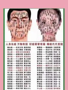 女人鼻子長痣說明一輩子可衣食無憂？
