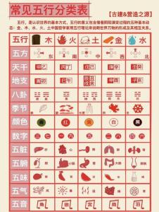 缺五行補法