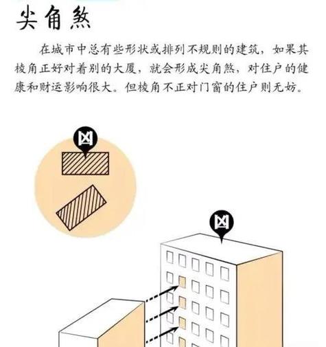 室內尖角煞如何化解