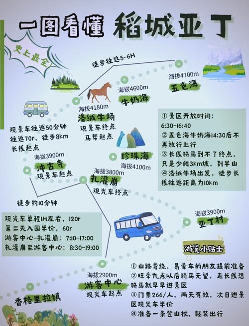 旅行線反映旅行的重要性