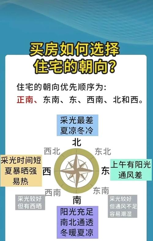 房子朝向最好順序,房屋朝向優(yōu)劣順序哪個(gè)朝向的房子最好