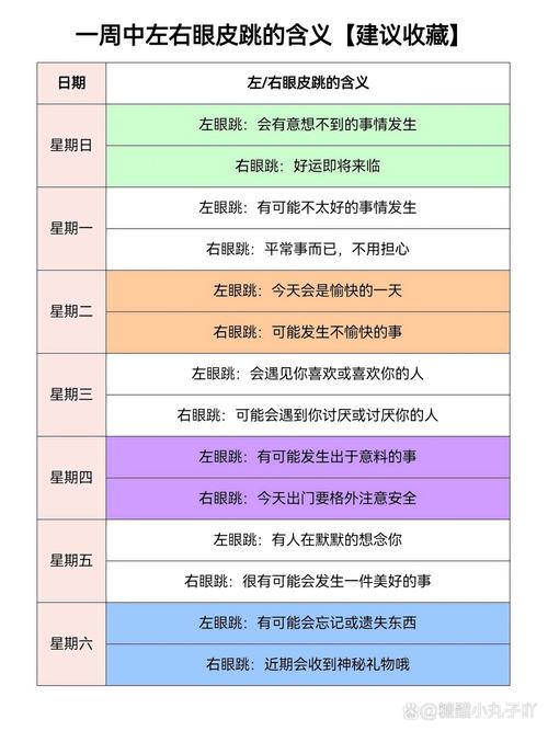 左右眼皮跳的真正含義是什么 眼皮跳真的準