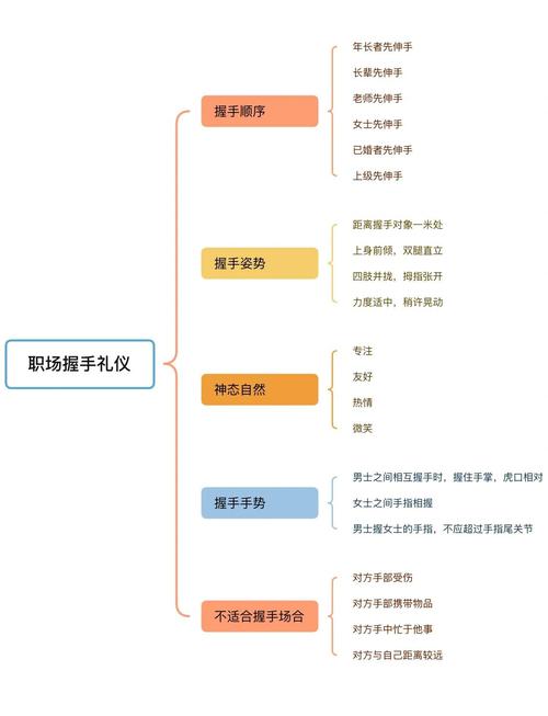 從握手如何了解一個人的性格