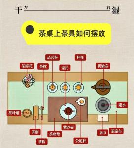 茶幾擺放風水注意事項