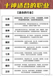 算命生辰八字職業(yè)直斷的理論