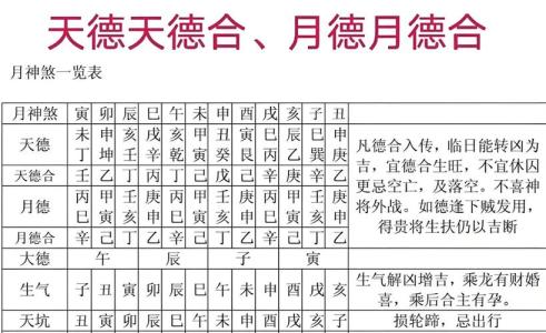 天月德貴人查法,神煞天德貴人與月德貴人有什么