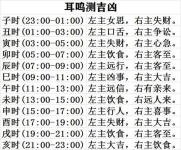 耳鳴時間測吉兇 耳鳴的吉兇時辰