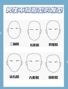 男生臉型分類圖,男生各種臉型哪個最好看