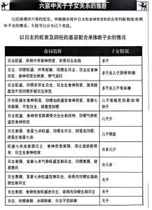 八字看子女何時出生 官殺食傷可來判