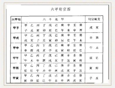 旬空在八字中的應用