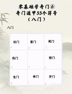 奇門中的八門分別是什么意思