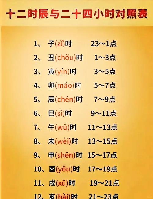 申時是幾點到幾點 申時出生的男女好嗎
