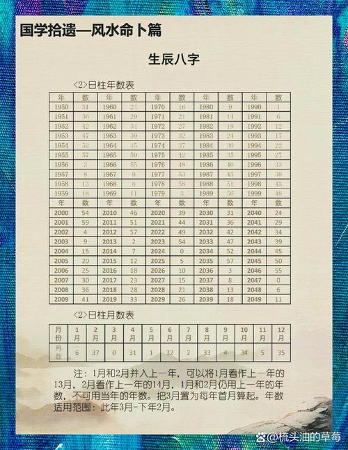 測算生辰八字需要提供什么信息