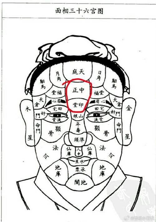 圖解男人印堂有痣，異性緣極好是真的嗎？