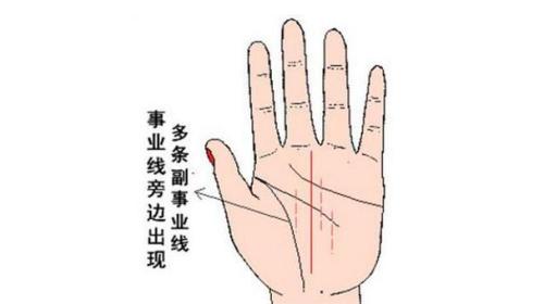 事業線雜亂無章表示事業問題很大嗎