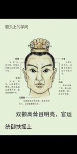 能當高官的人的面相 顴骨微起色澤明潤
