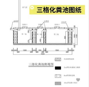 化糞池在屋后的風水好嗎 最佳大吉方向