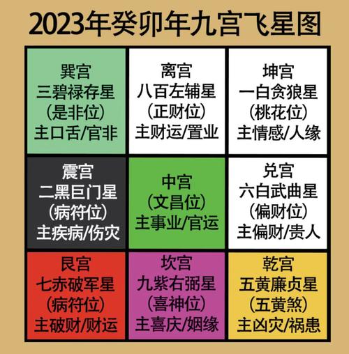 2023年方位吉兇圖 2023年吉兇方位與化解