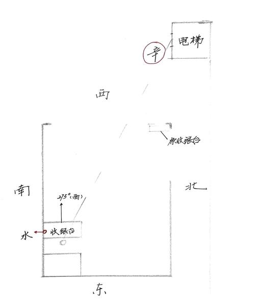 店面收銀臺(tái)風(fēng)水 店鋪收銀臺(tái)風(fēng)水?dāng)[放講究與禁忌