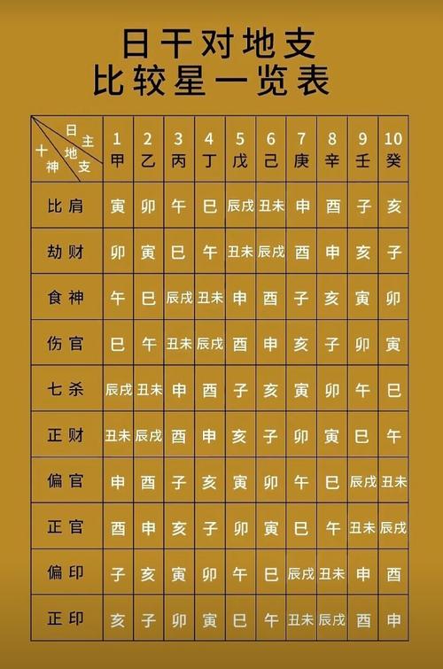 戊午月柱富貴命格,男命戊午年戊午月壬寅日癸卯時是什么命格