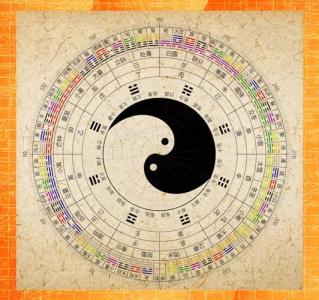 易經(jīng)八卦方位