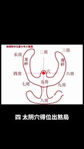 陰宅堪輿八大富貴格局  陰宅堪輿的種類是什么