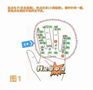 如何找對方位來把握時機