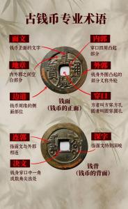 古銅錢的氣運效果詳解  不同銅錢的作用
