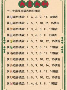 屬鼠的最忌諱樓層  避開首層和末層